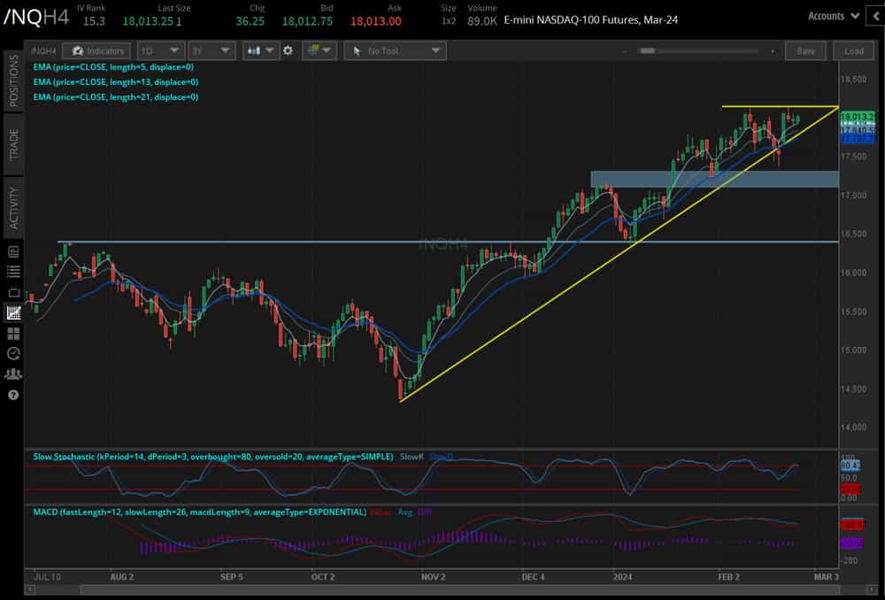 Nasdaq futures /NQH4)