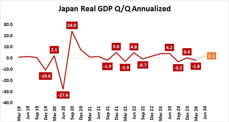 Japan Real GDP Q:Q Annualized.png