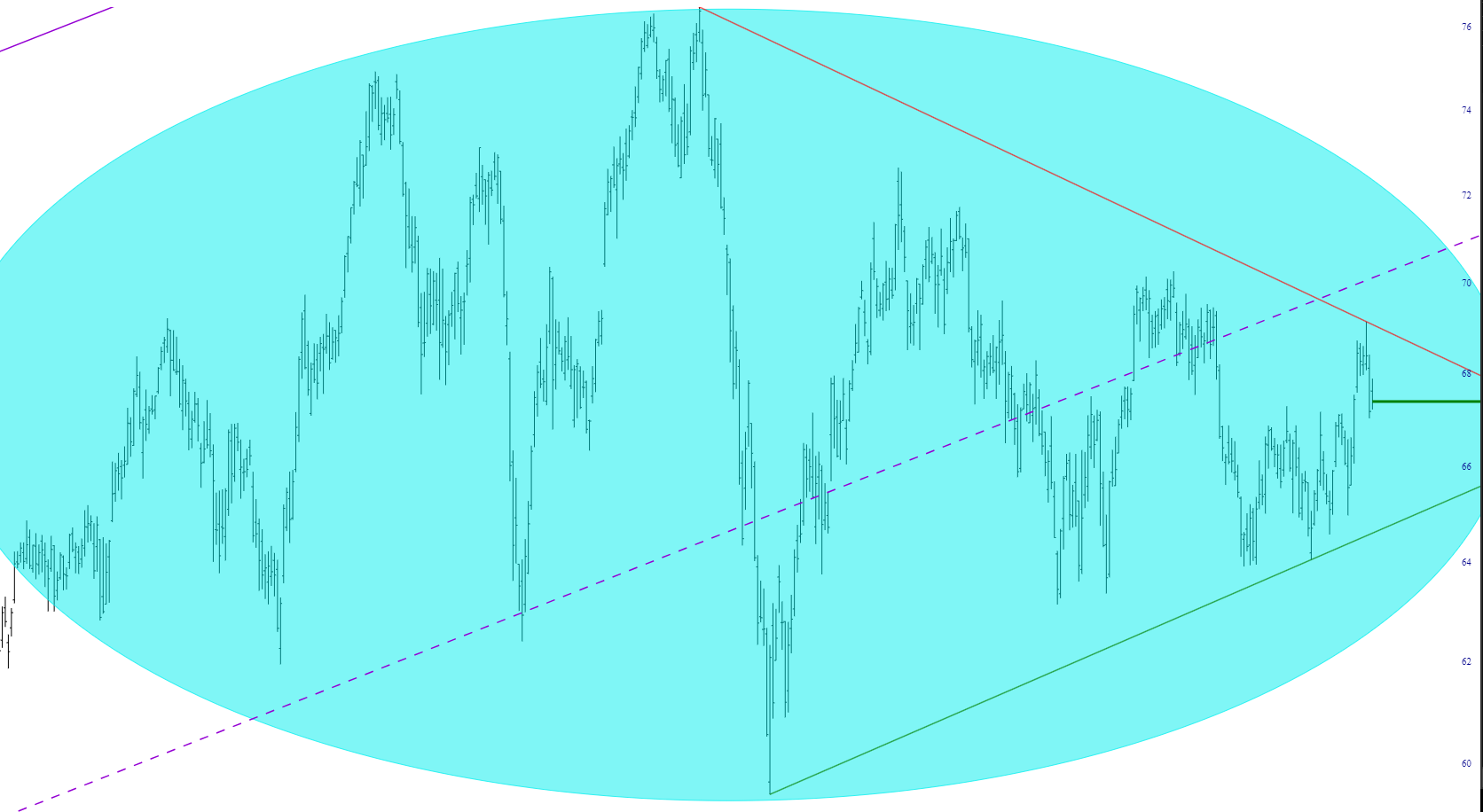 diamond pattern in XLU