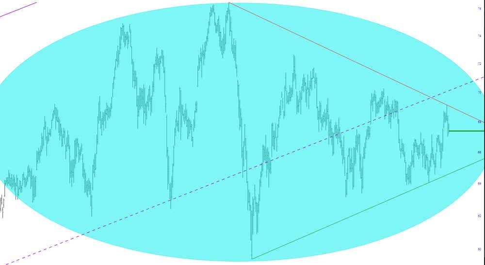 diamond pattern in XLU
