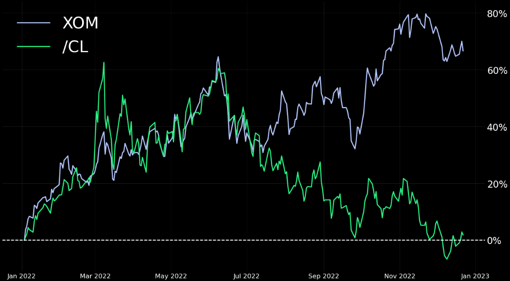 Crude Oil Price Forecast 2023 Return of a Bull Market? tastylive