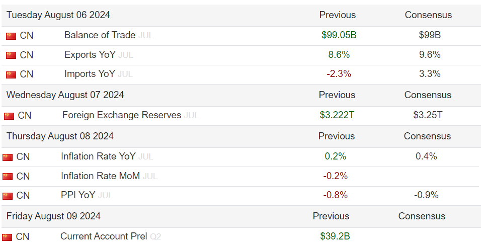 China economic numbers.png