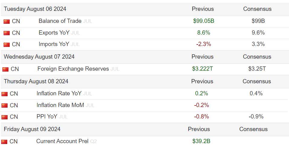 China economic numbers.png