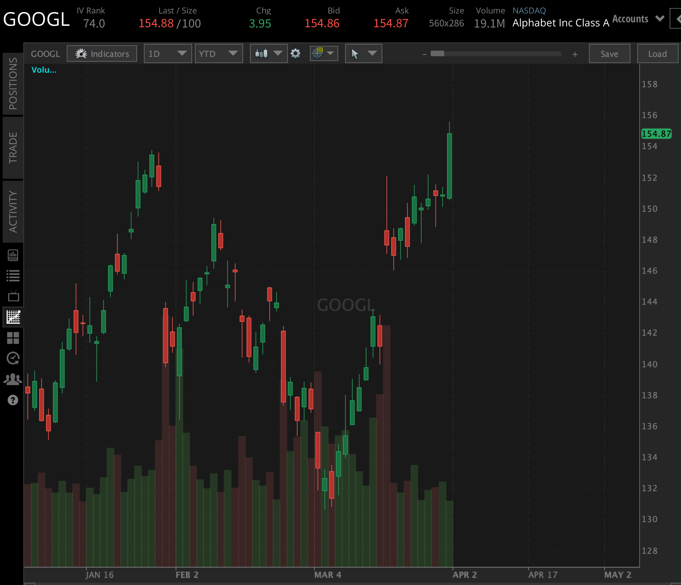 GOOGL YTD