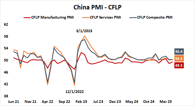 China PMI - CFLP.png