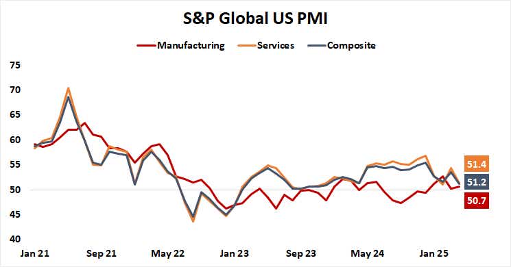 S&P Global US PMI.png