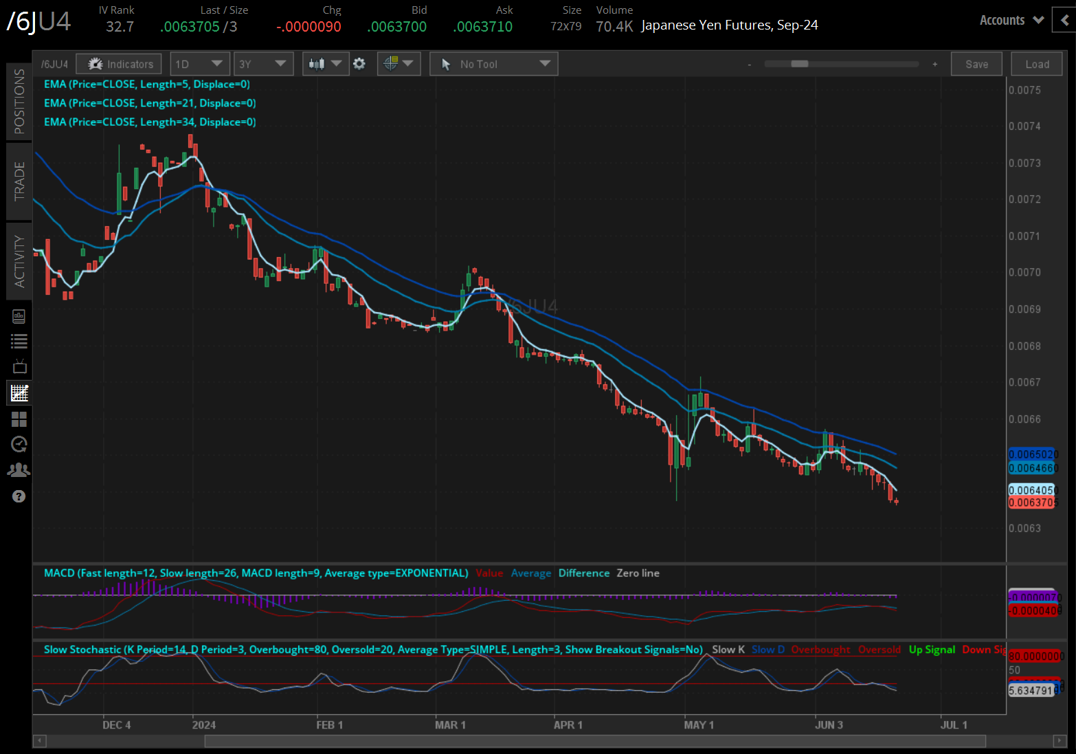 Japanese yen (/6JU4)