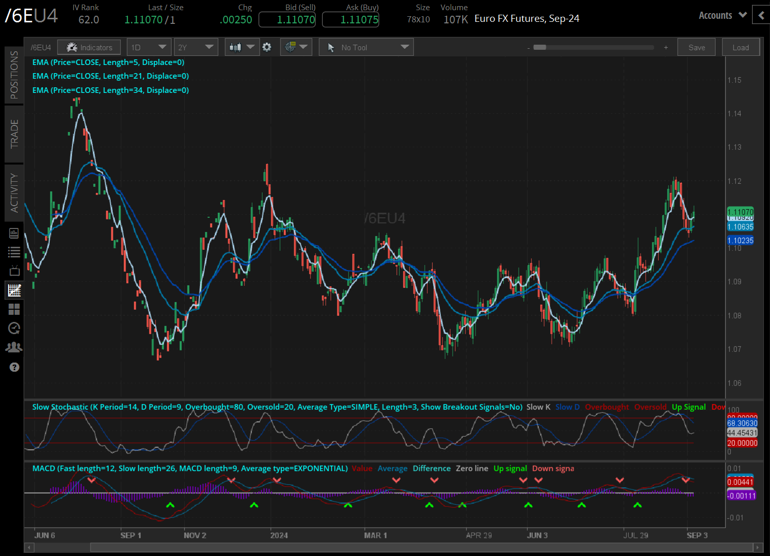 090524_Five Futures_6E.png