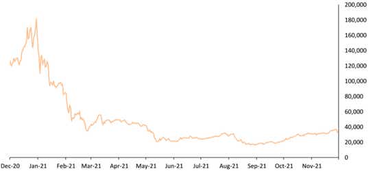 BTC-ADA Spread (1Y) Graph