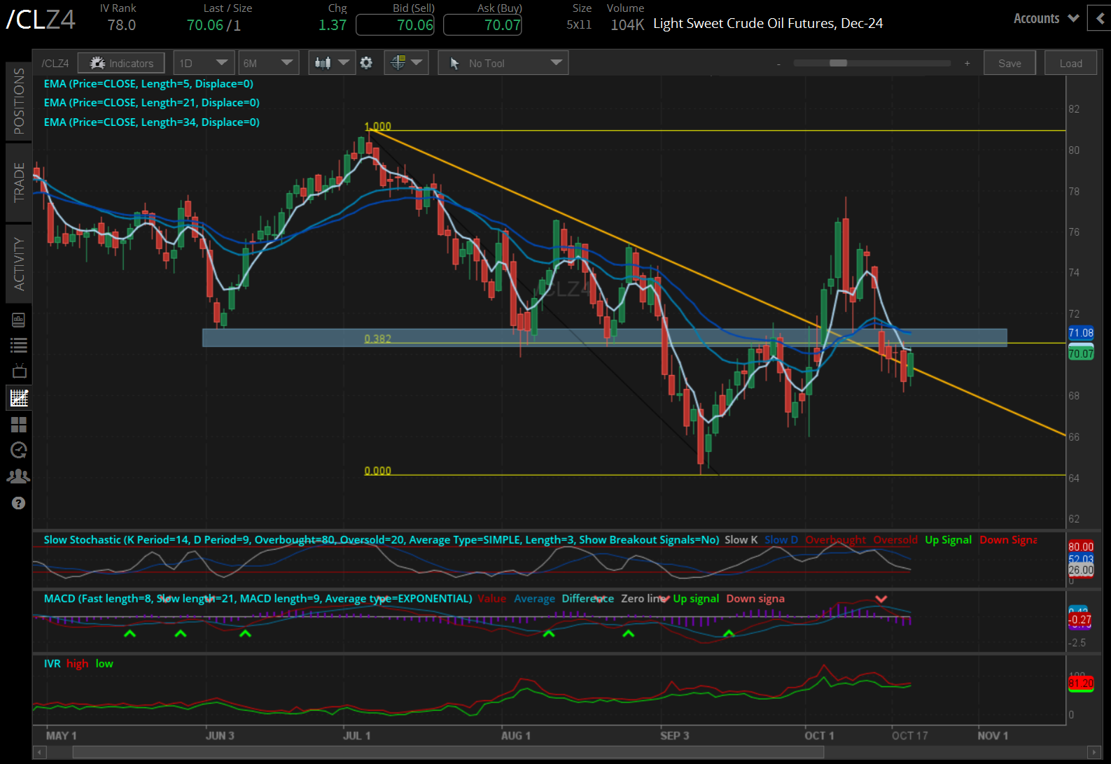 102124_Five Futures_CL