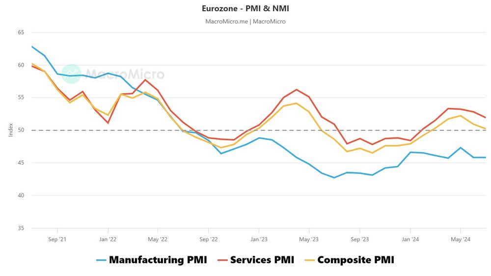 Eurozone_-_PMI_&_NMI.png
