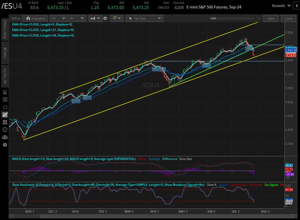 072524_Five Futures_ES.png