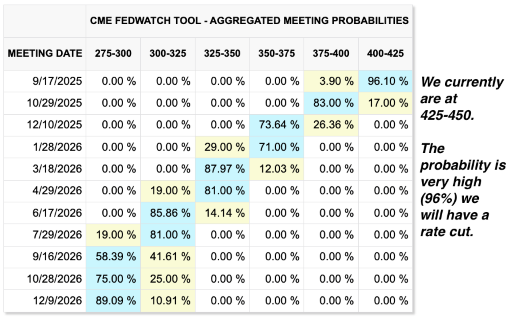 Probabilities Around Past Fed Meetings: What Happens to the Market 1 Week  to 6 Months Out? | tastylive