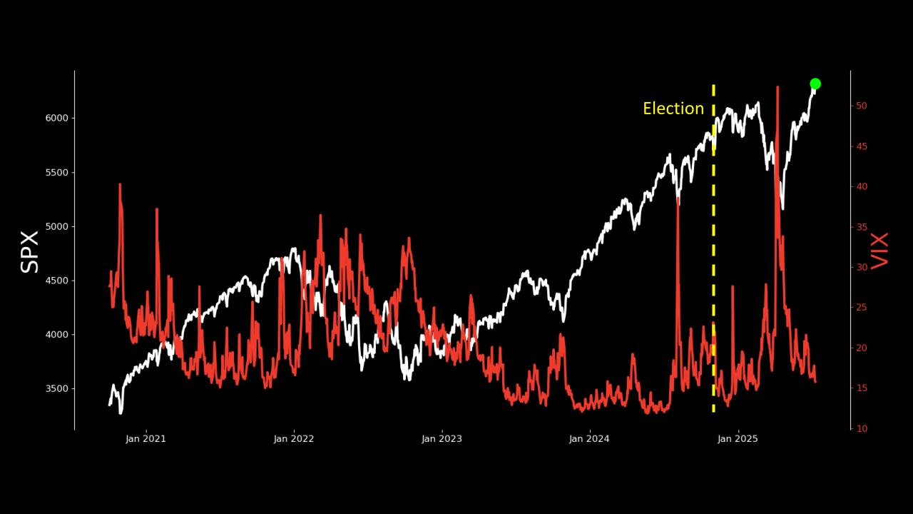 SPX (Election)