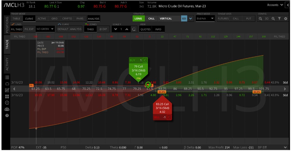 Micro Crude Oil Futures