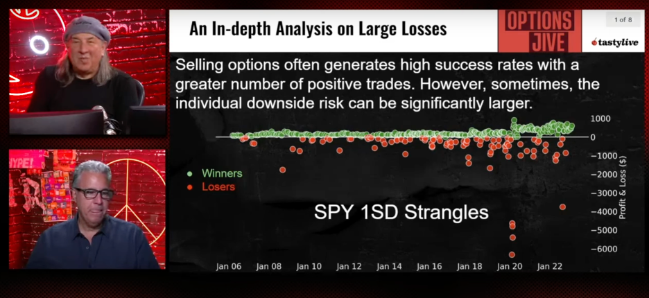 In-depth analysis on large losses