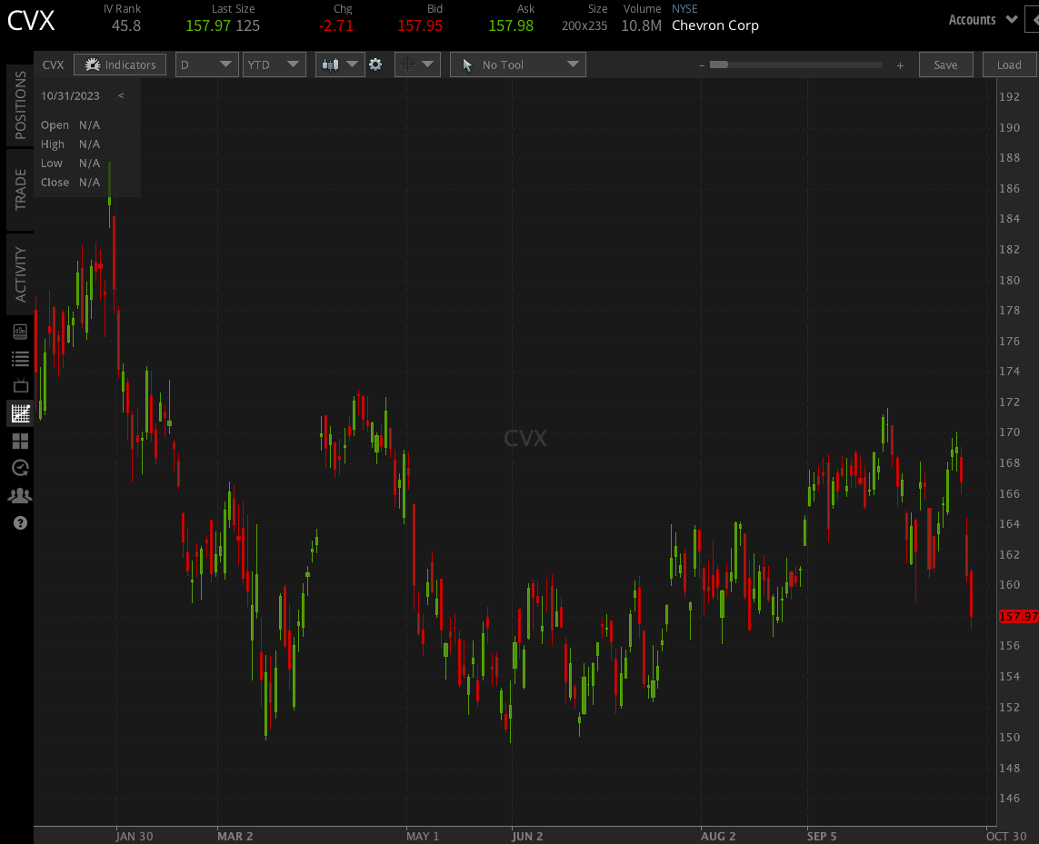 Exxon (XOM), Chevron (CVX) Oil Stocks Earnings Preview tastylive