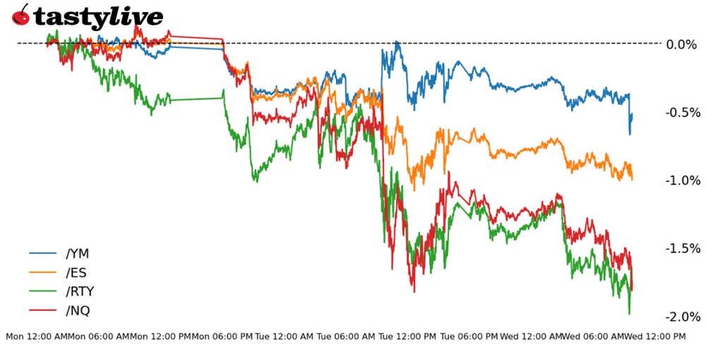 WTD Performance Stocks