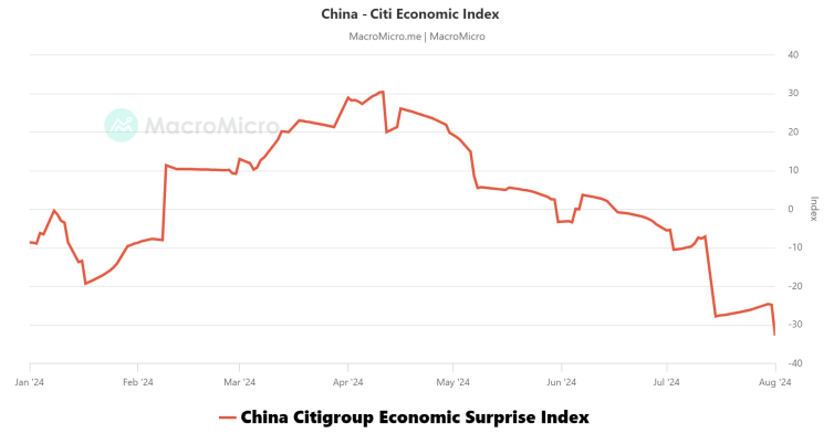China - Citi Economic Index.png