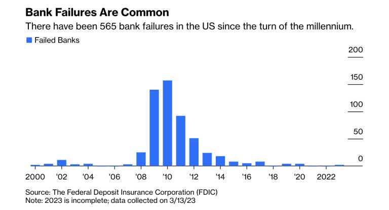 Bank_Failures_Are_Common.png