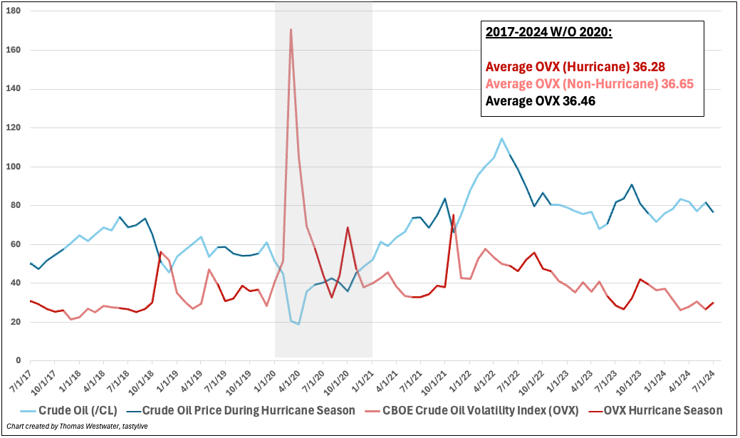 ovx 2017 to 2024 without 2020.png