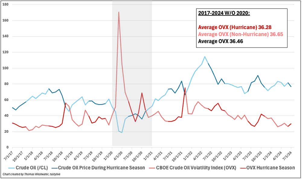 ovx 2017 to 2024 without 2020.png