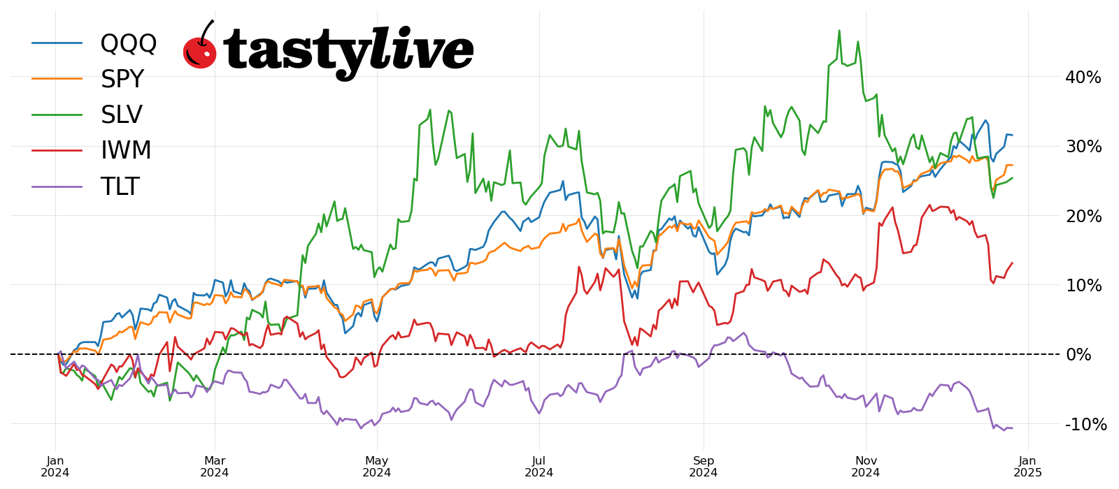 top stocks 2025 QQQ.png