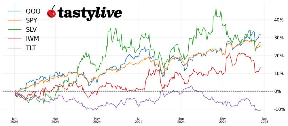 top stocks 2025 QQQ.png