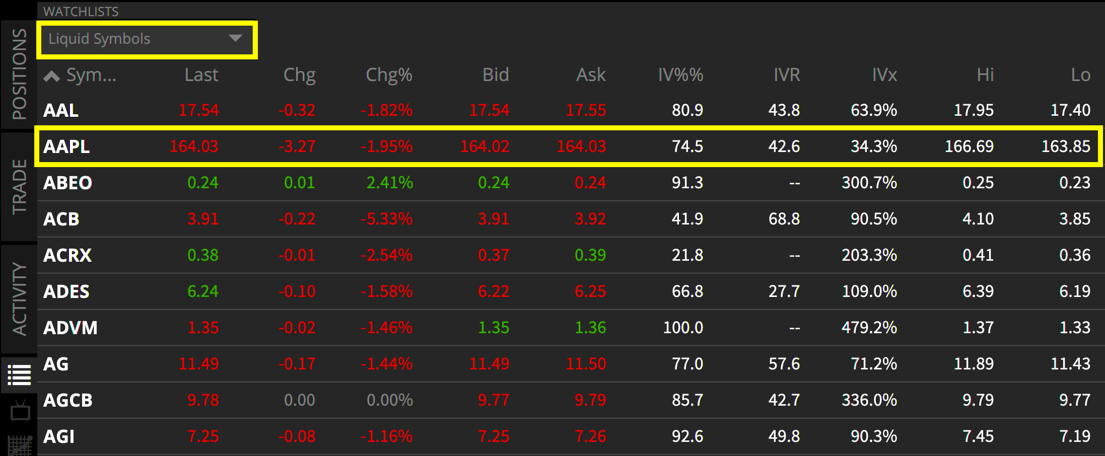 tastytrade AAPL Liquid Symbol Watchlist