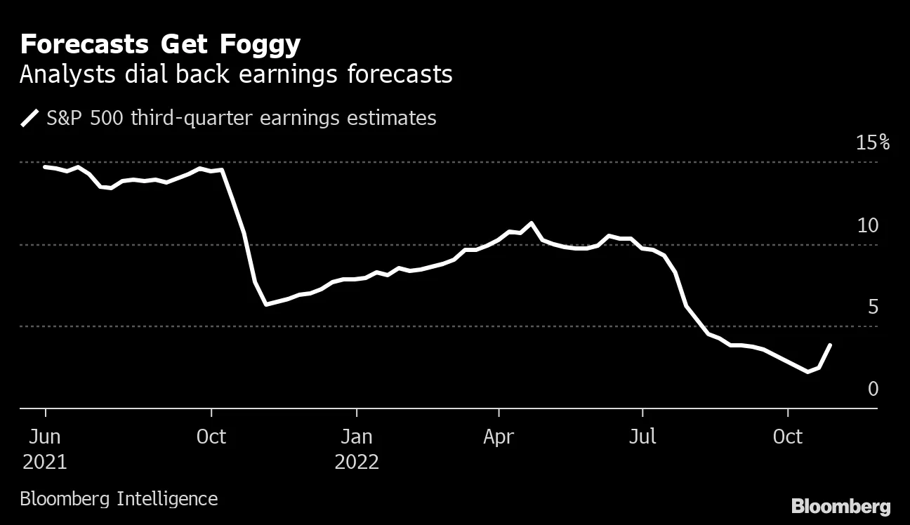 Forecasts Get Foggy.png