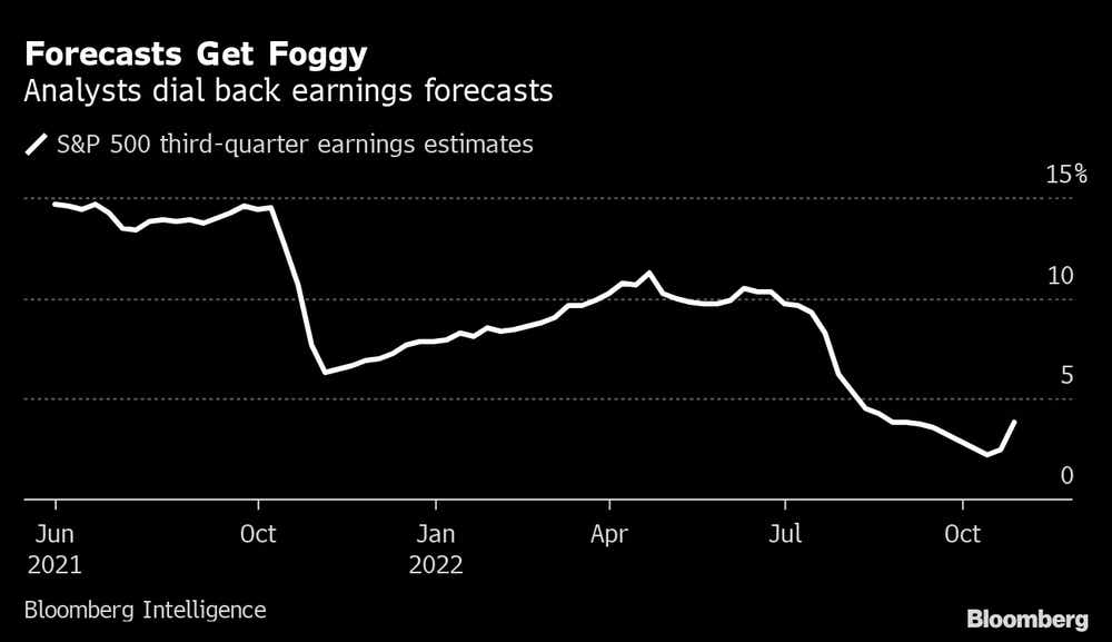 Forecasts Get Foggy.png