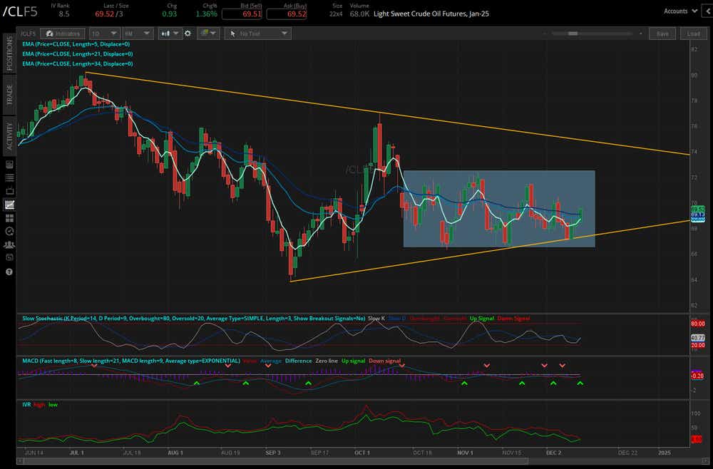 crude oil prices (/CLF5)