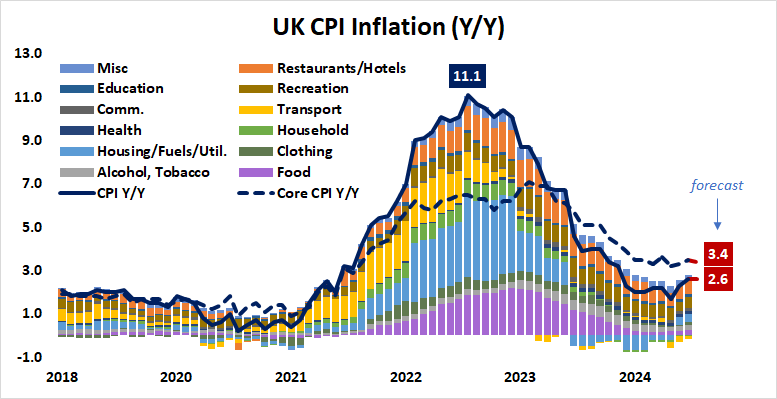 UK CPI Inflation (Y:Y).png