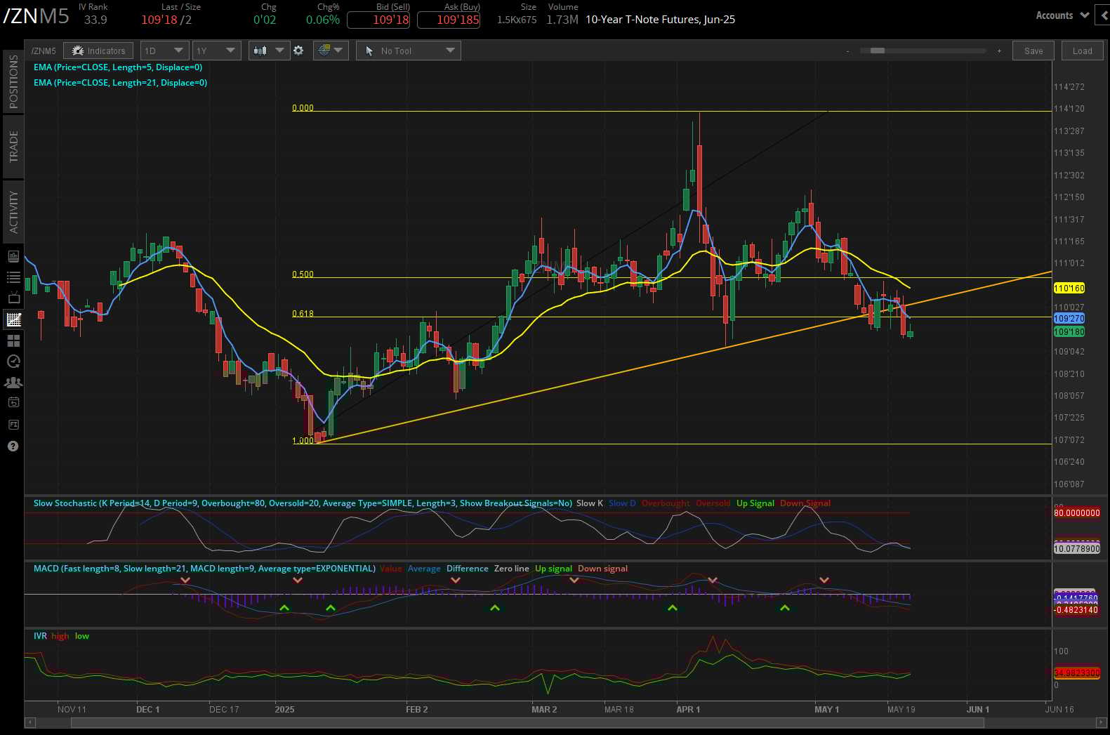 10 year t-note futures