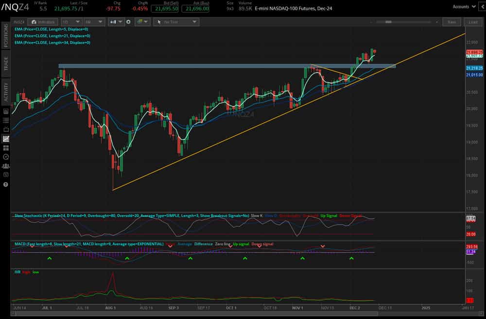 Nasdaq 100’s (/NQZ4)