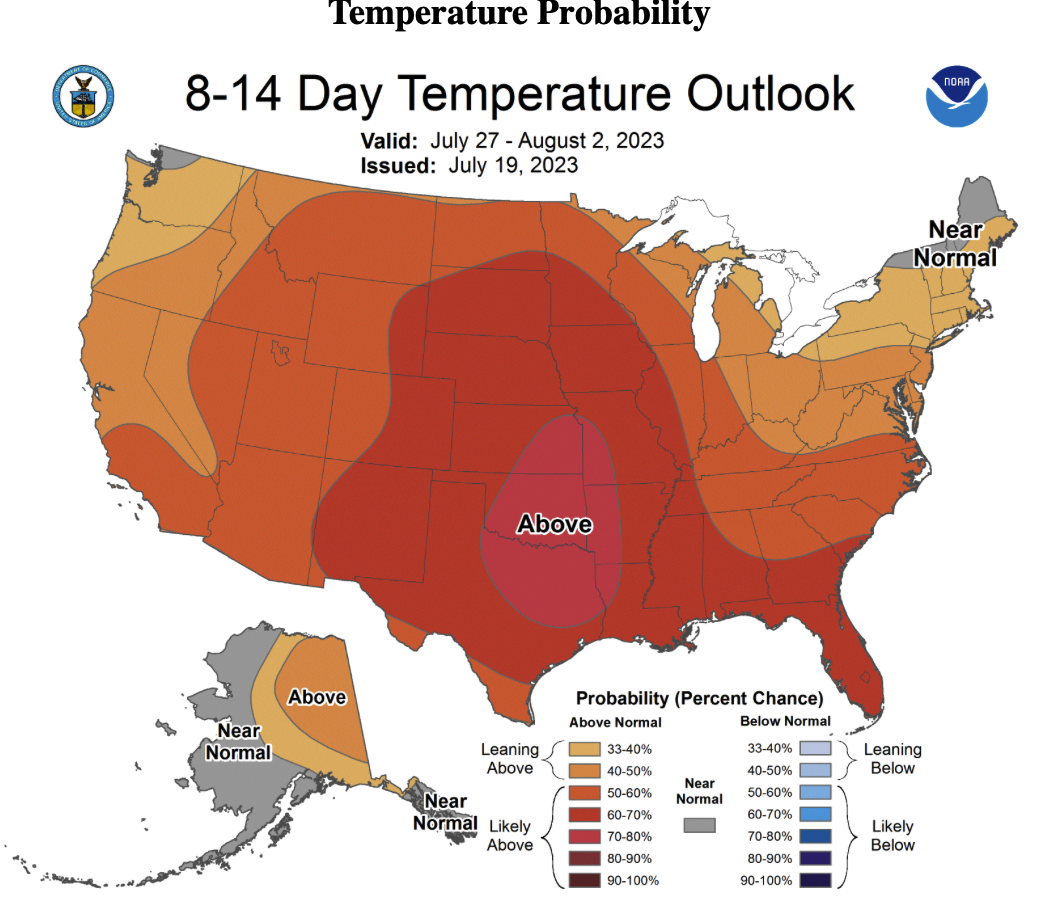 Temperature probability