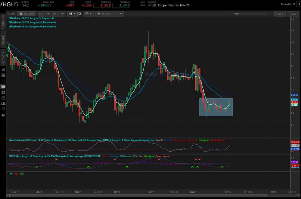 Copper prices (/HGH5)