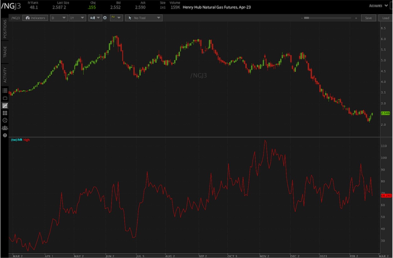 /NGJ3 in trading platform