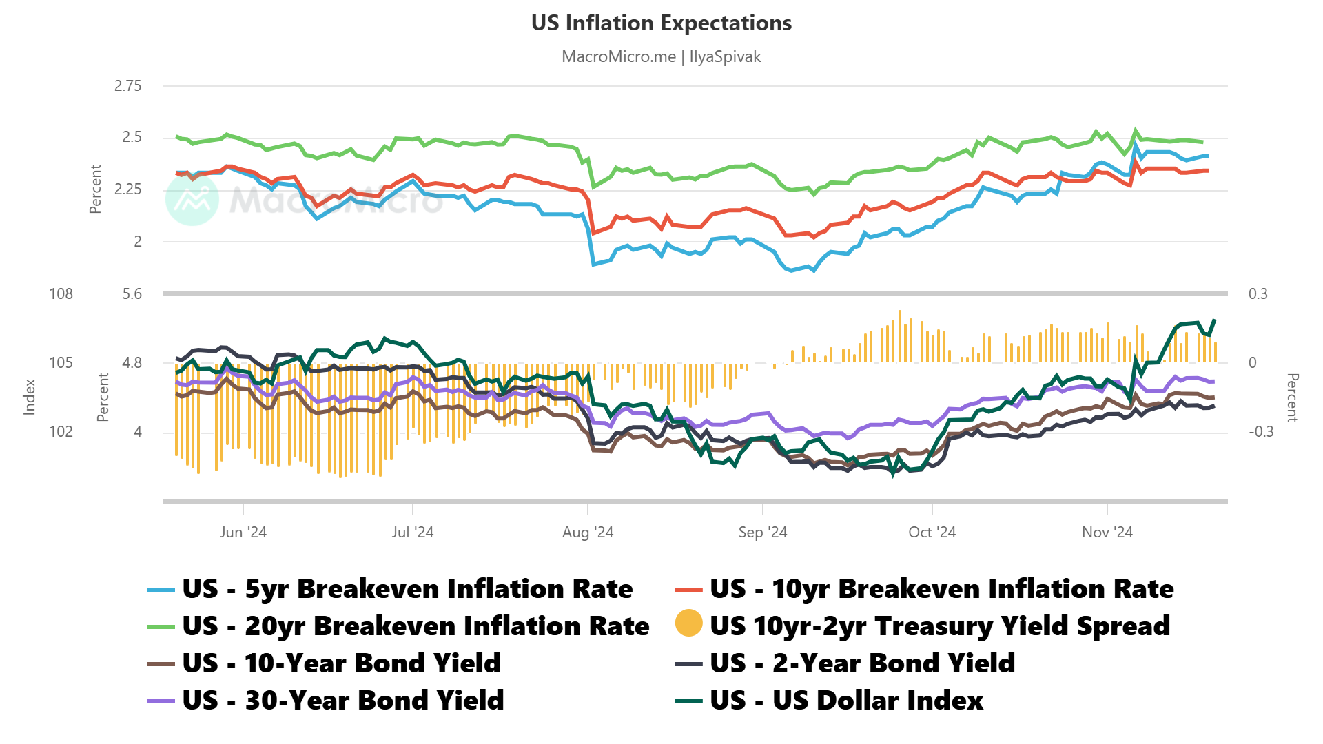 US Inflation Expectations.png