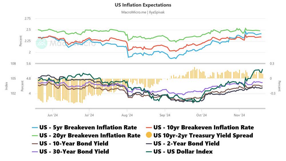 US Inflation Expectations.png