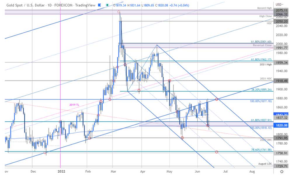 xau-usd-daily-price-chart.png
