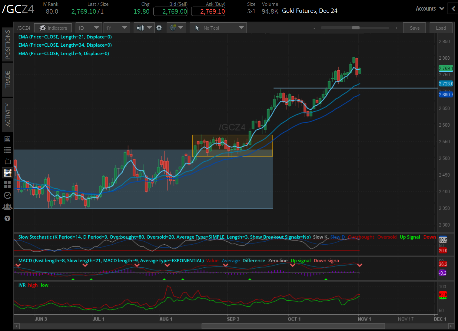 110124_Five Futures_GC