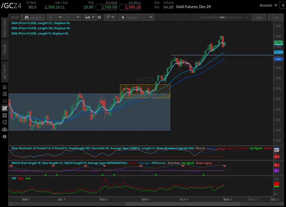110124_Five Futures_GC