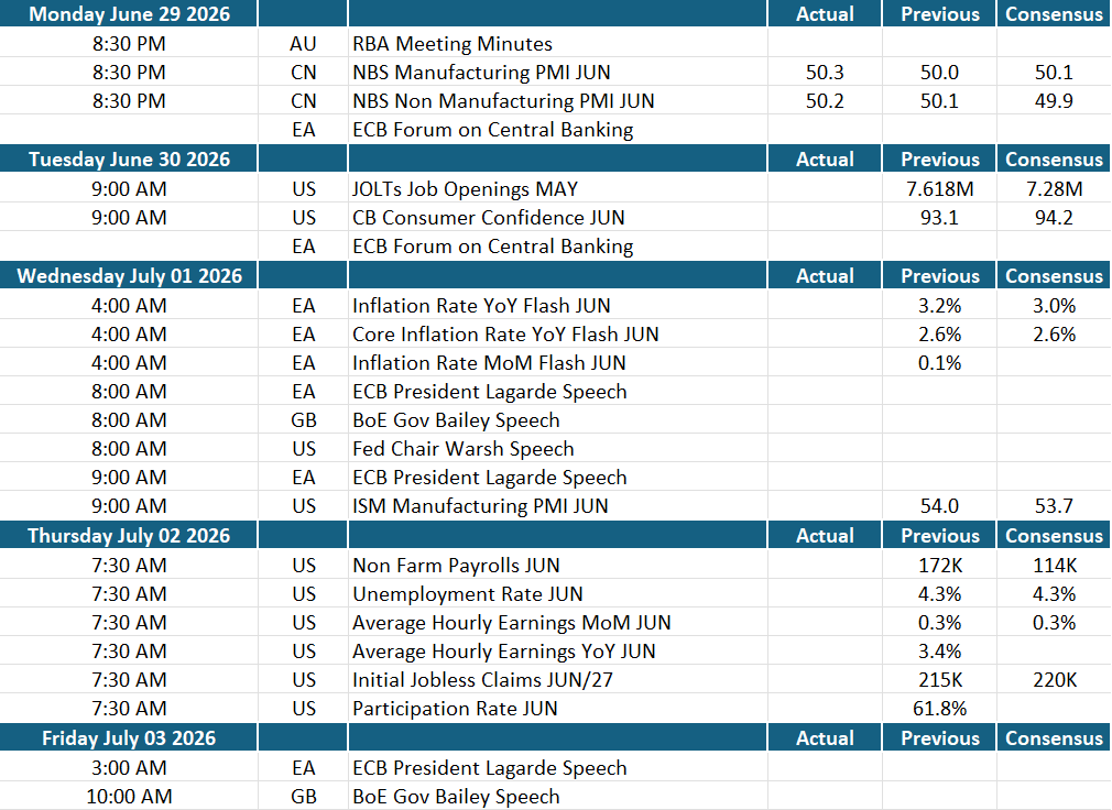 Macro events calendar week of June 29, 2026