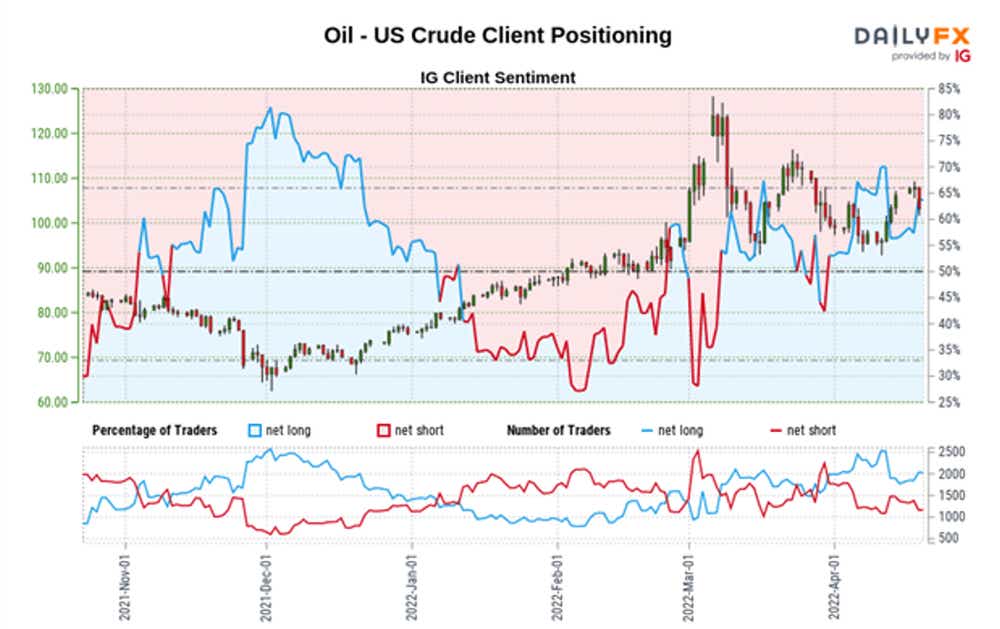 ig-client-analysis-oil-cost-forecast.png