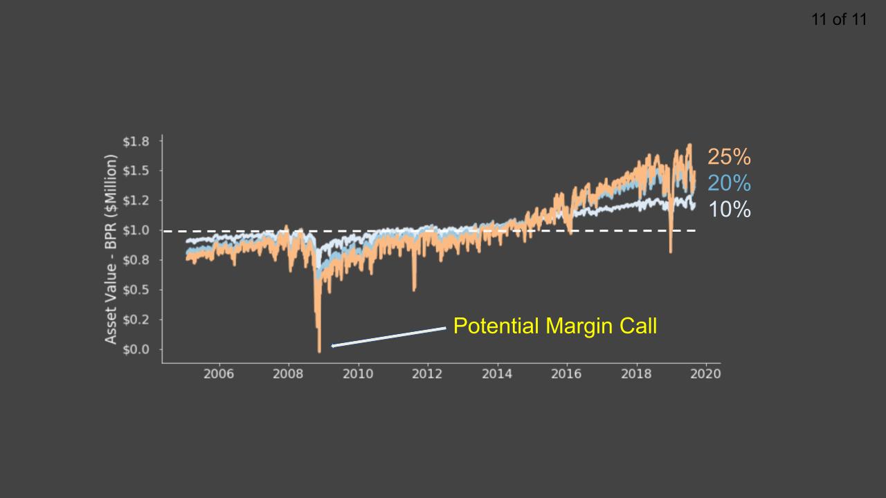Strategic use of buying power reduction (BPR)