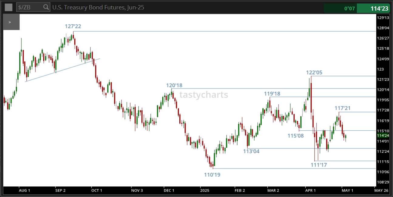 Q U.S. Treasury Bond Futures, Jun-25.png