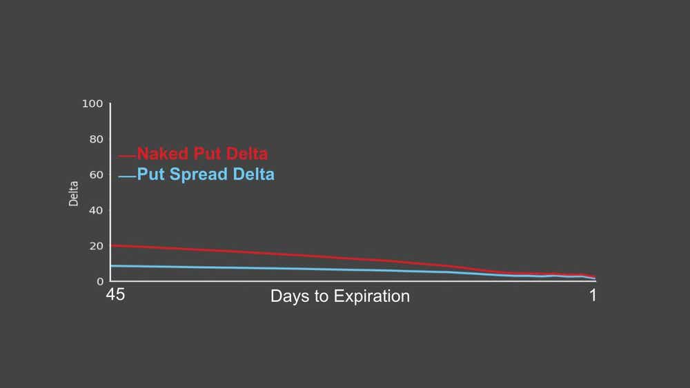 days to expiration delta.jpg