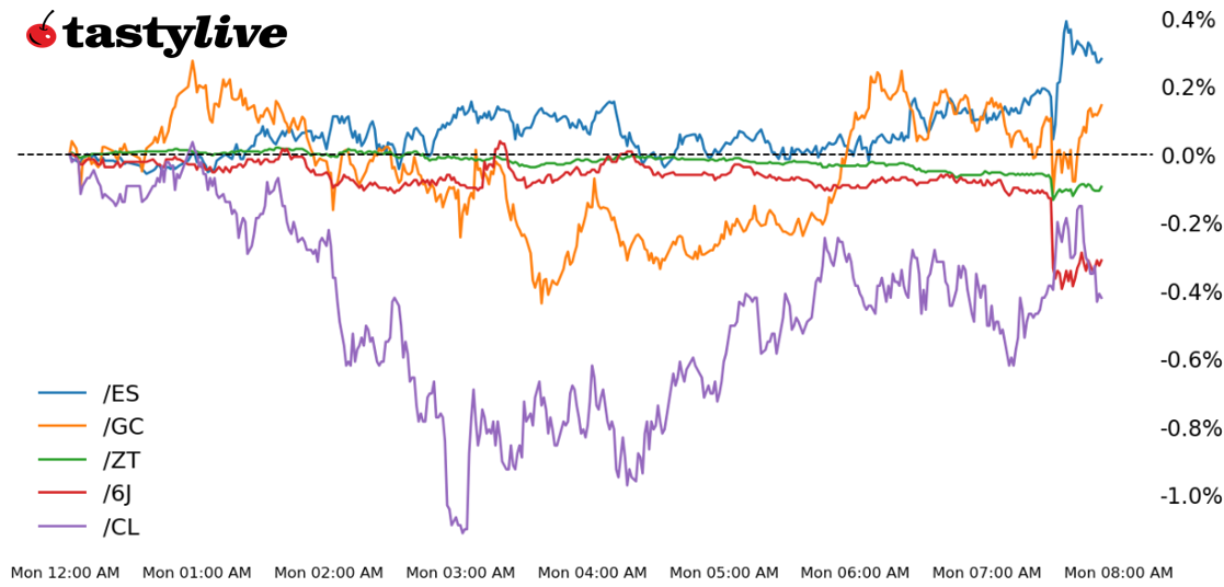 041524_Five_Futures_Intraday_Performance.png