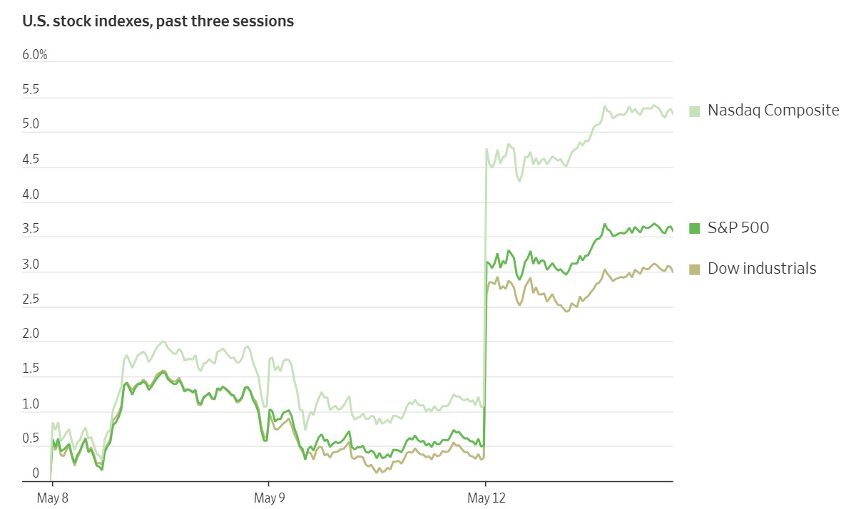 U.S. stock indexes, past three sessions.png